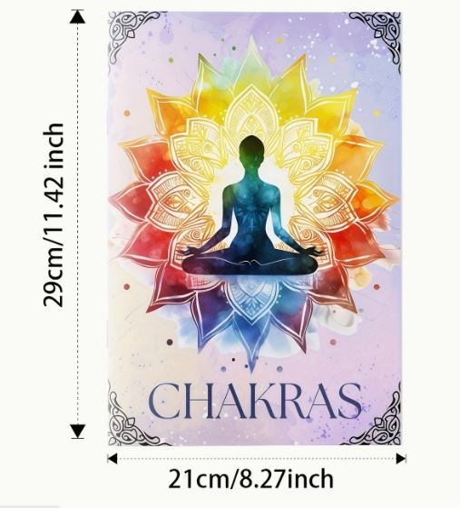 Chakra Basics Starter Kit